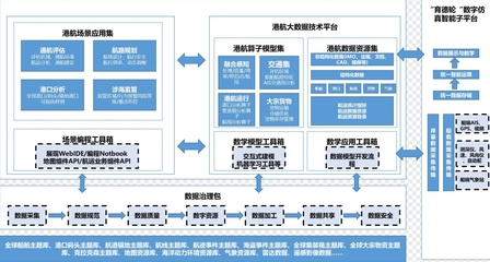 省級示范試點 數據處理和存儲支持服務的關鍵作用與實施策略