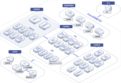 HUAWEI Octopus 自動駕駛云服務 數據處理與存儲支持