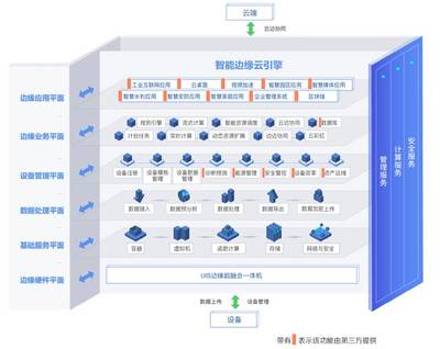 全面解析數據處理與存儲支持服務的解決方案