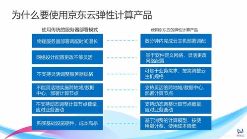 jdcloud云計算基礎之彈性計算服務產品云主機數(shù)據處理和存儲支持服務